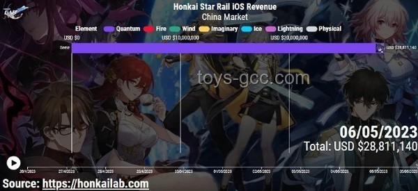 《崩坏：星穹铁道》与其他出海IP的对比分析——国产游戏出海新标杆的深度剖析